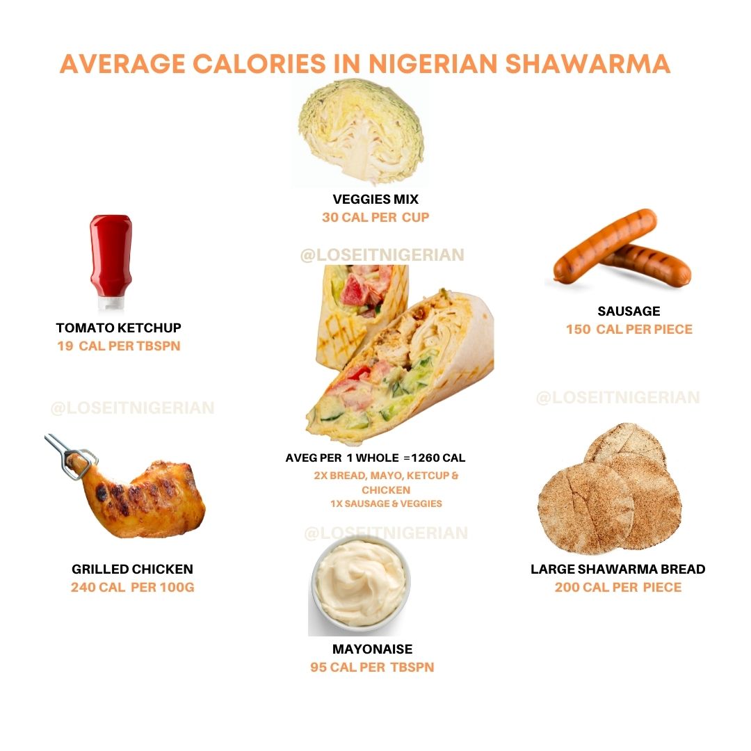 Serena Job offer sunrise Calories in Nigerian Shawarma - Lose It Nigerian